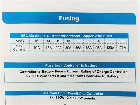 fuse sizes calculator